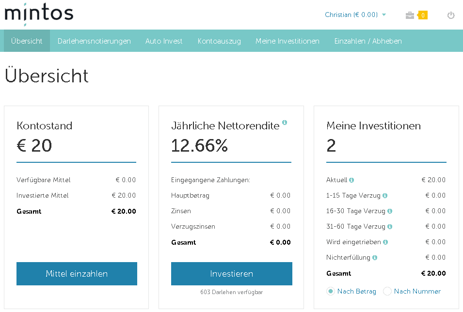Mintos Erfahrungen 2021 Mintos Erfahrungen 2021
