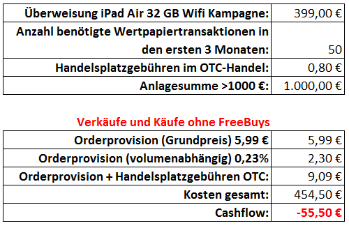 Kostenloses iPad bei onvista erhalten - Berechnung ohne FreeBuys