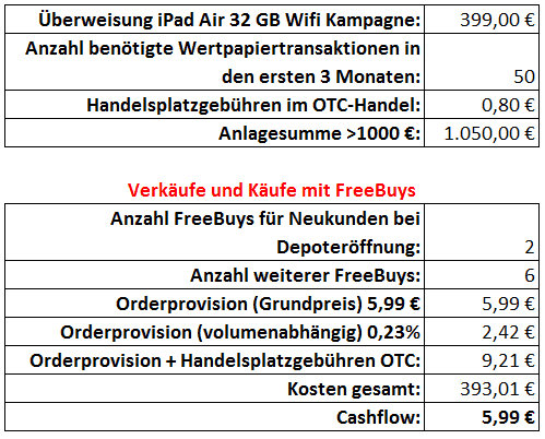 onvista kostenloses ipad - Berechnung mit FreeBuys