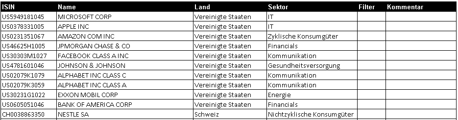 Herunterladen Und Erstellen Einer Aktienliste Finanztalk