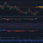 TradingView Angebote 2022-11-21-15_59_29-Window